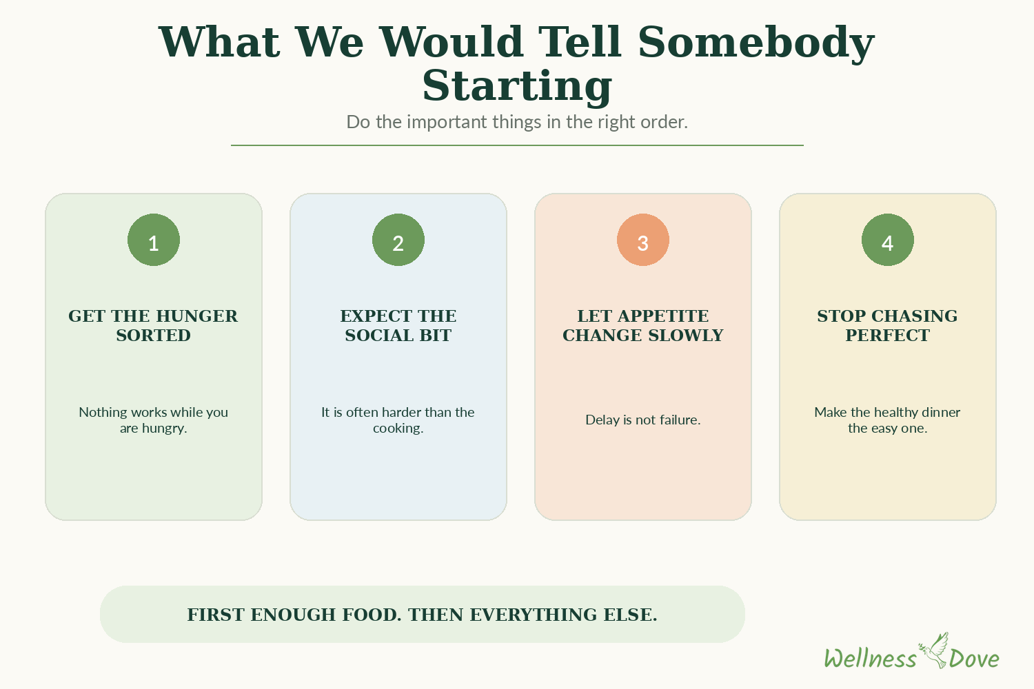 Advice for somebody starting a plant-based diet