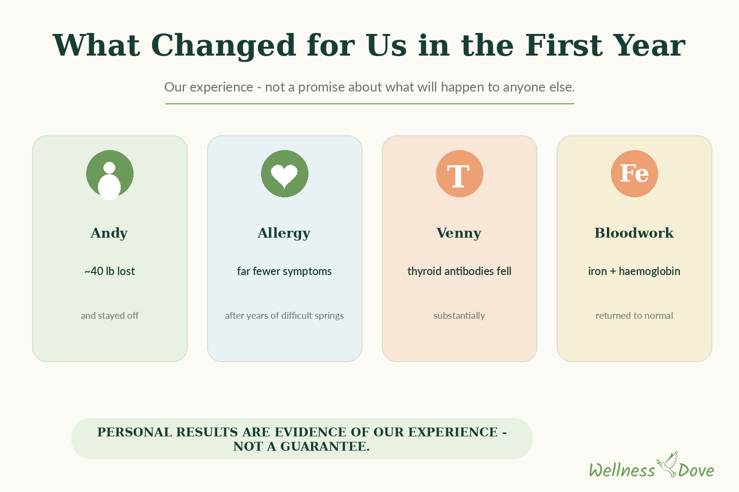 What changed for us after a year of plant-based eating