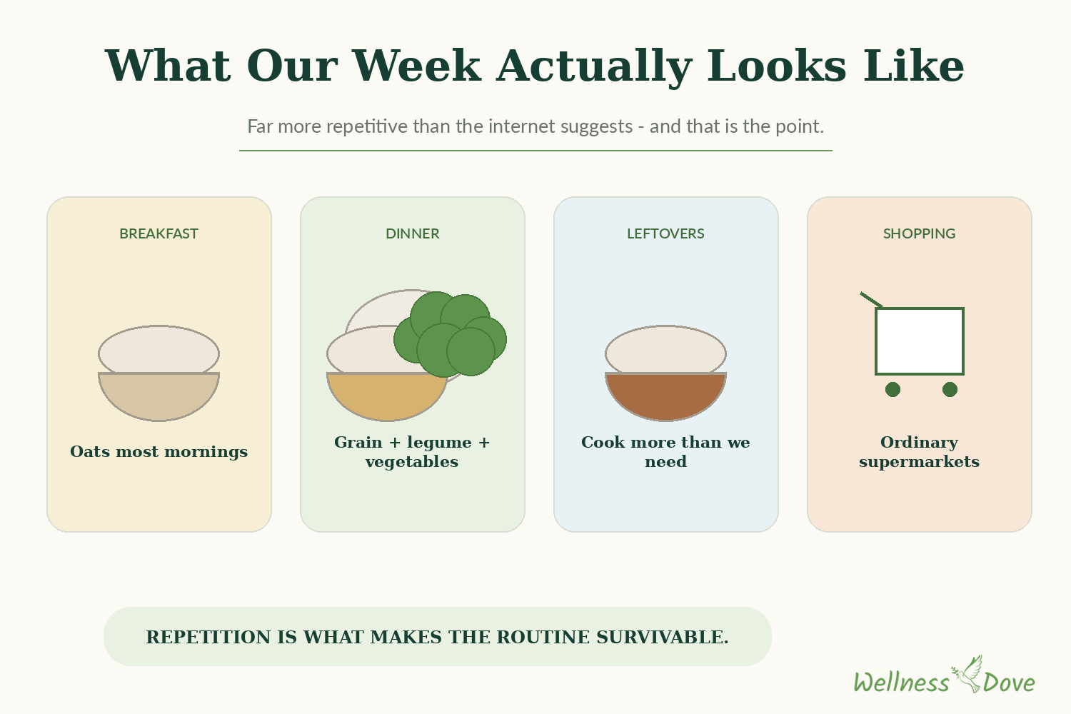 What our week actually looks like, a year into plant-based eating