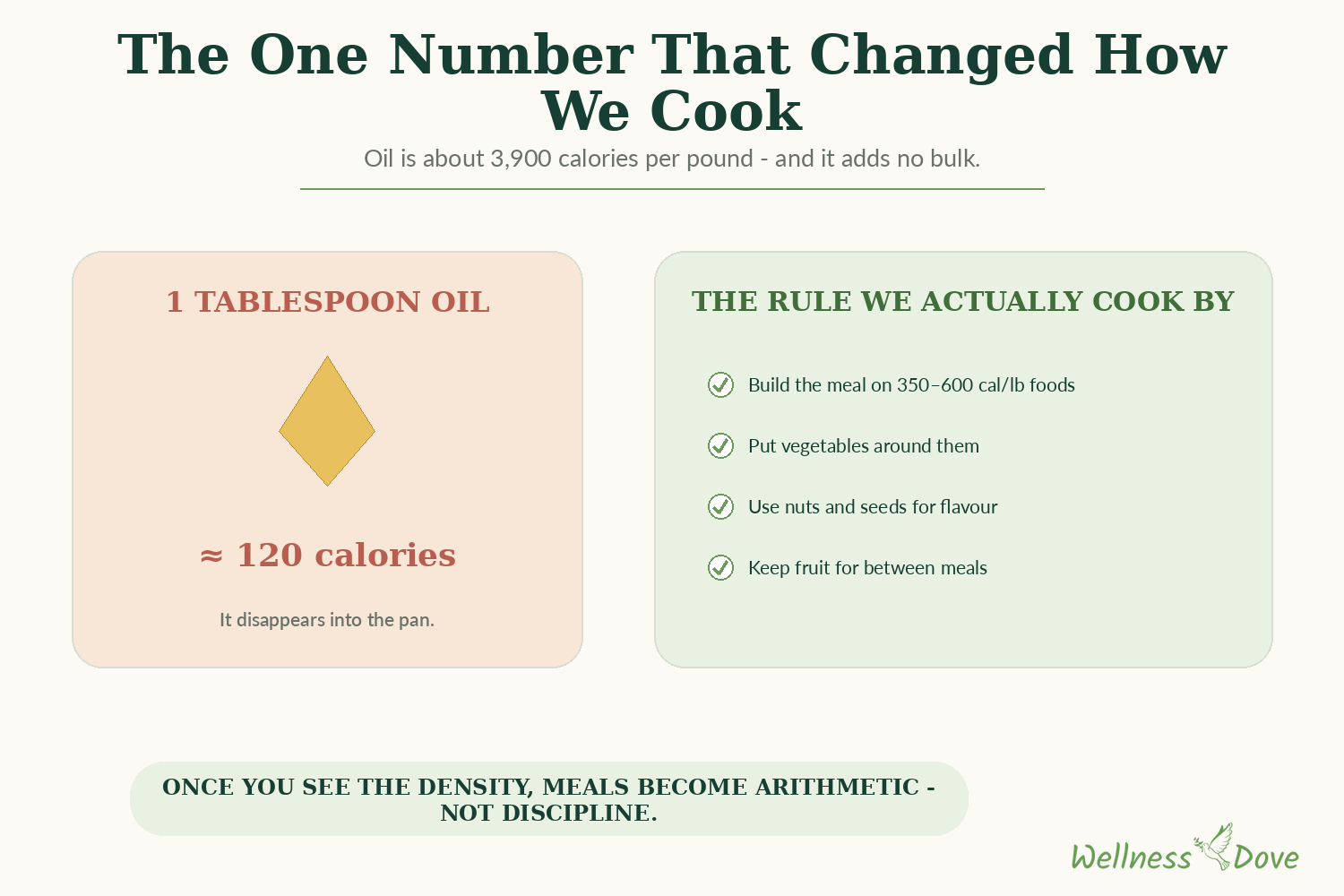 Oil and the rule we cook by