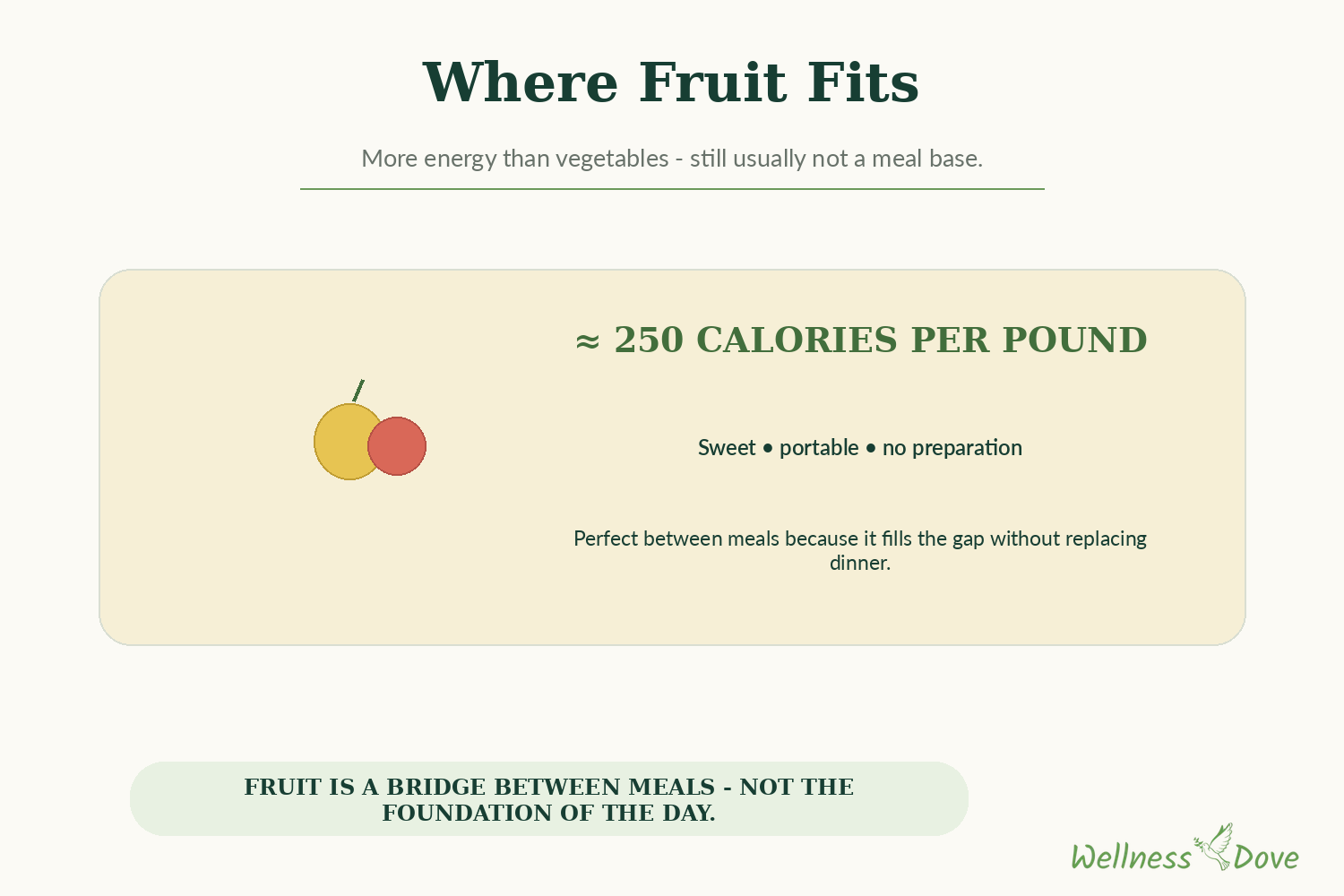 Where fruit fits