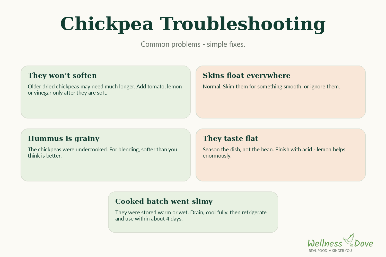 Chickpea troubleshooting chart for beans that stay hard, split, or upset your stomach