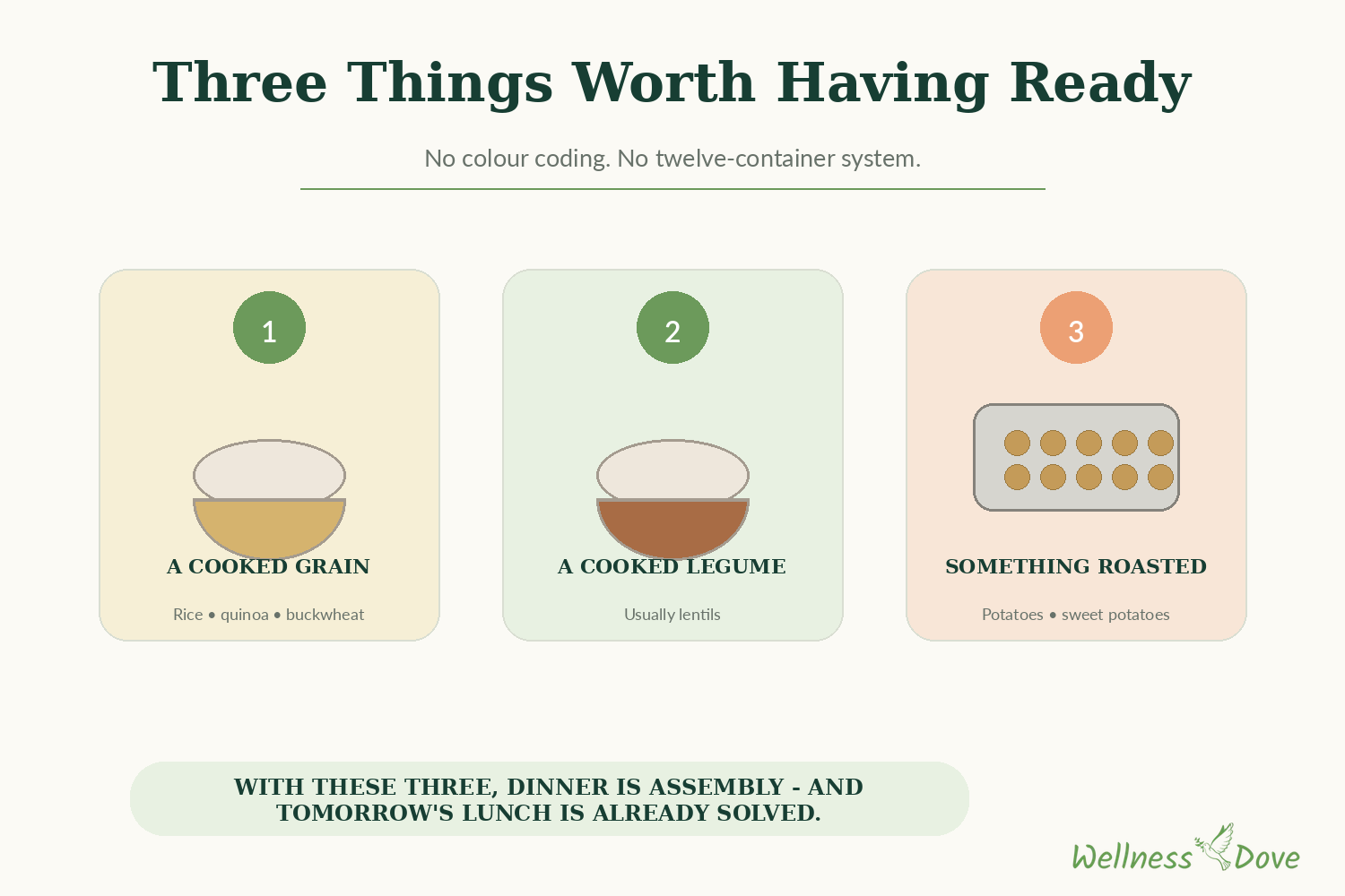 Three things worth having ready