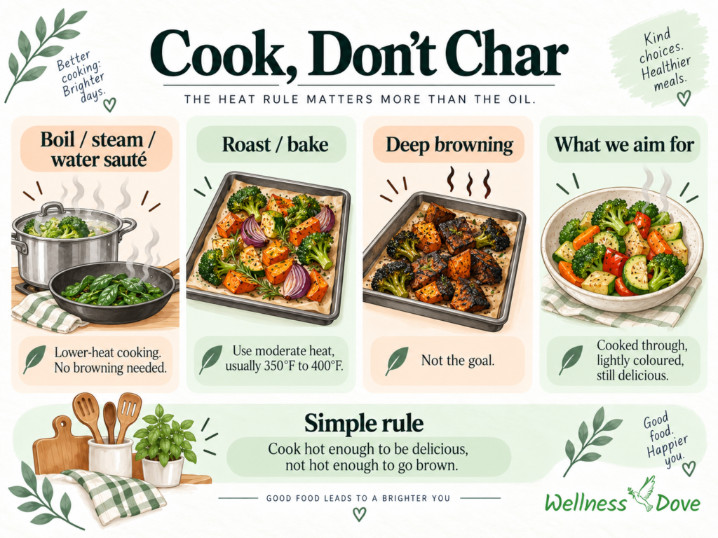 Cook until done, not until browned, because browning is where acrylamide forms