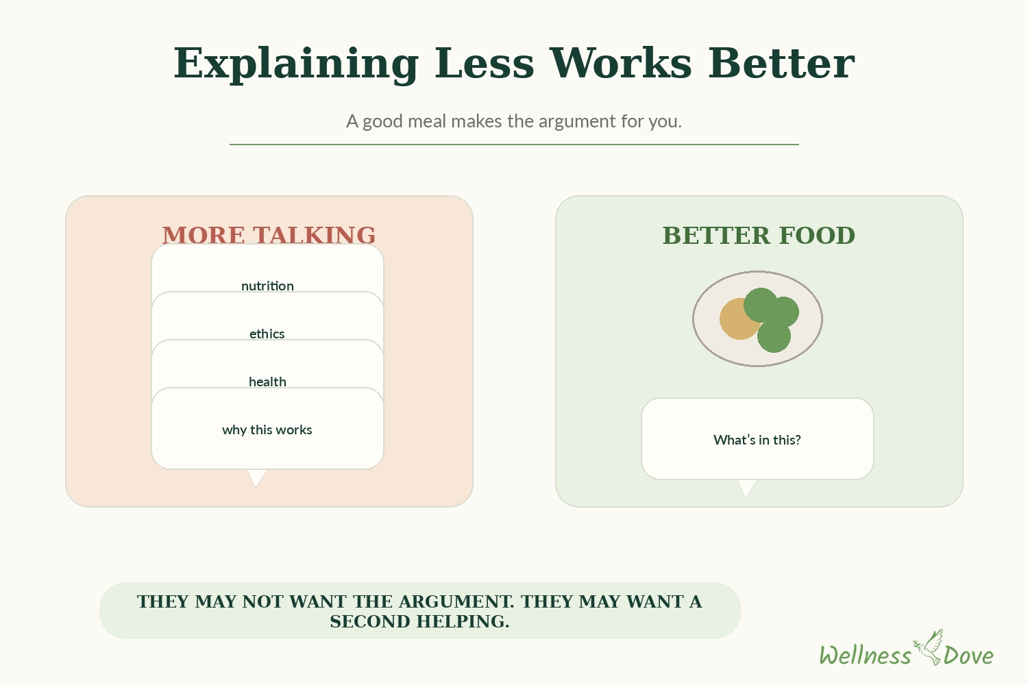 The food does the persuading