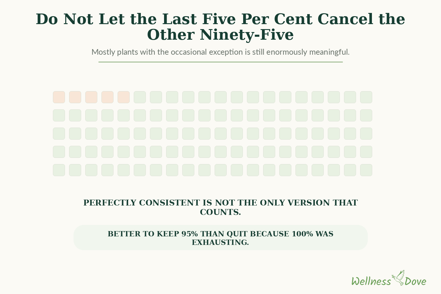 The last five per cent