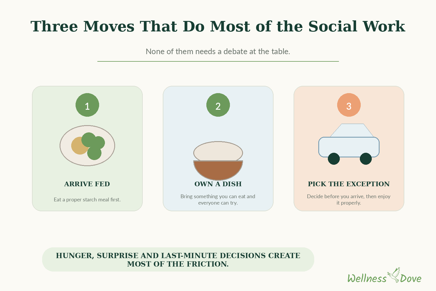 Three social moves that do most of the work