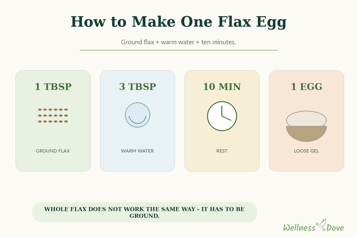 How to make one flax egg: 1 tablespoon ground flax, 3 tablespoons warm water, rest 10 minutes