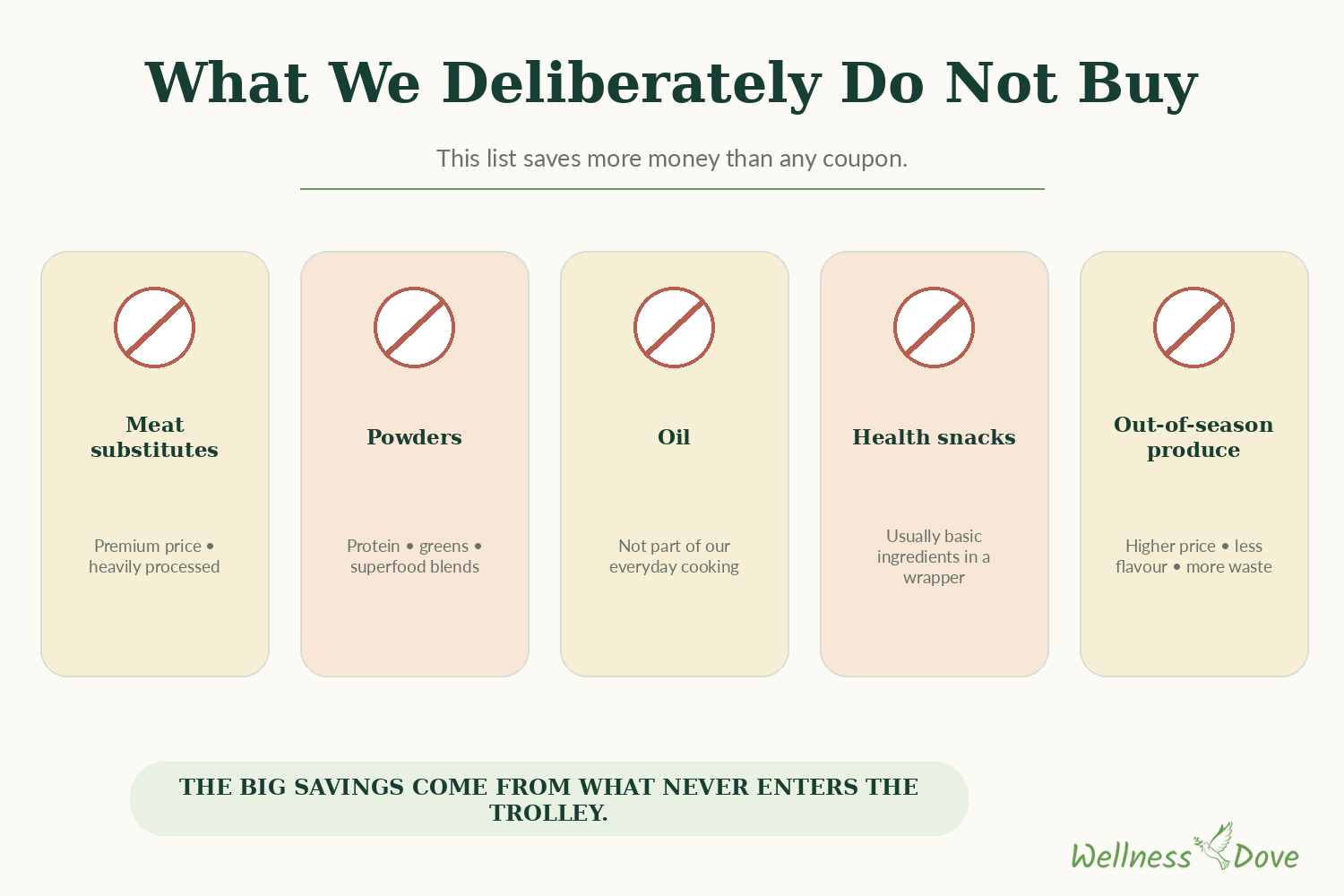 What we deliberately do not buy on a healthy eating budget
