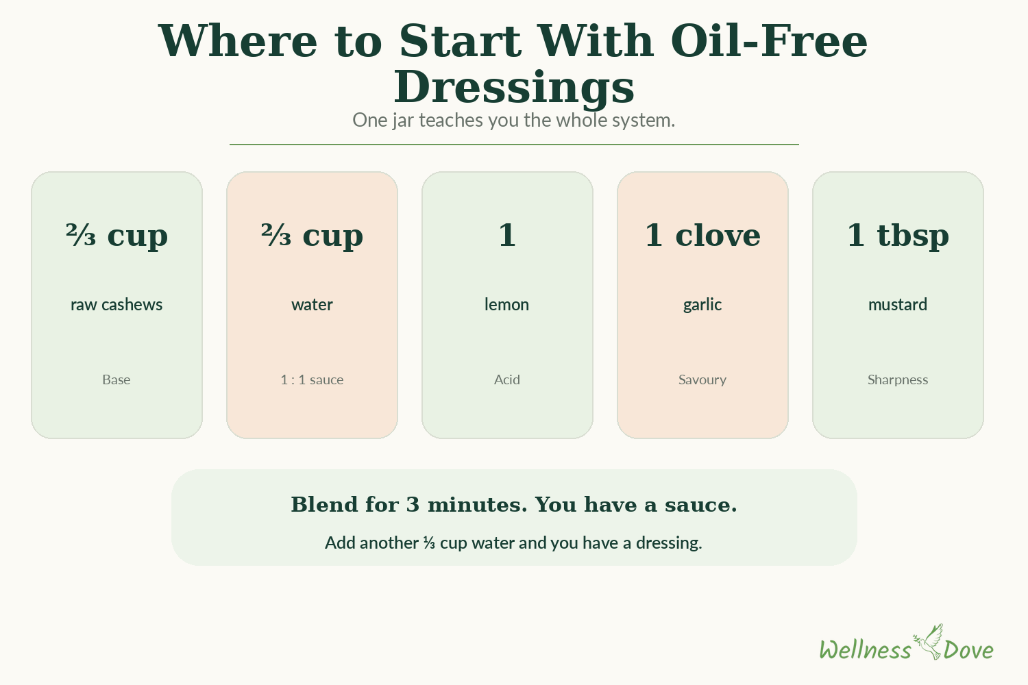 The starter oil free dressing: cashews, water, lemon, garlic and mustard