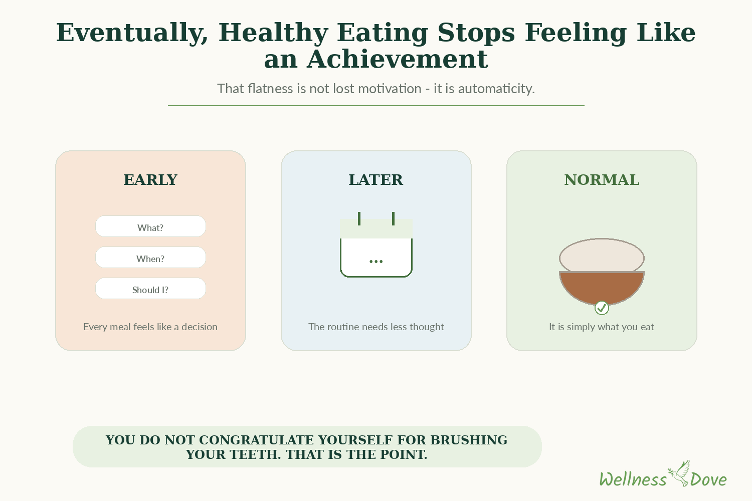 Automatic, not motivated