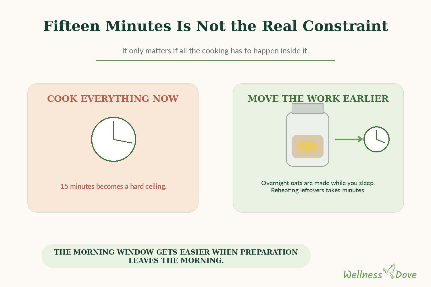 The fifteen-minute illusion