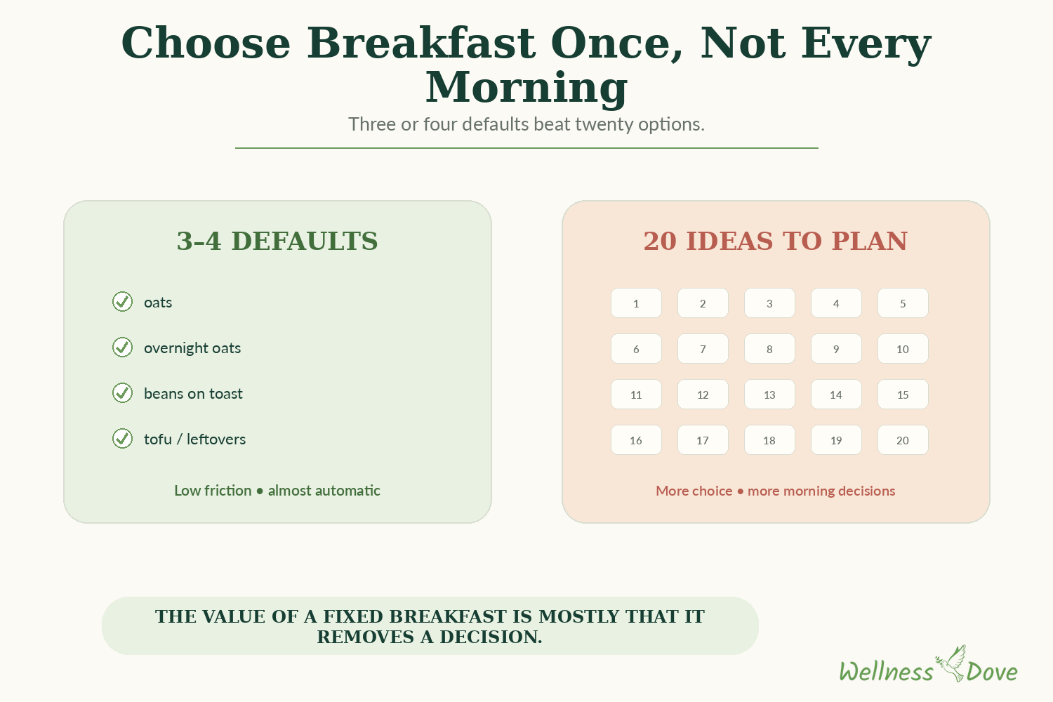 Choose it once