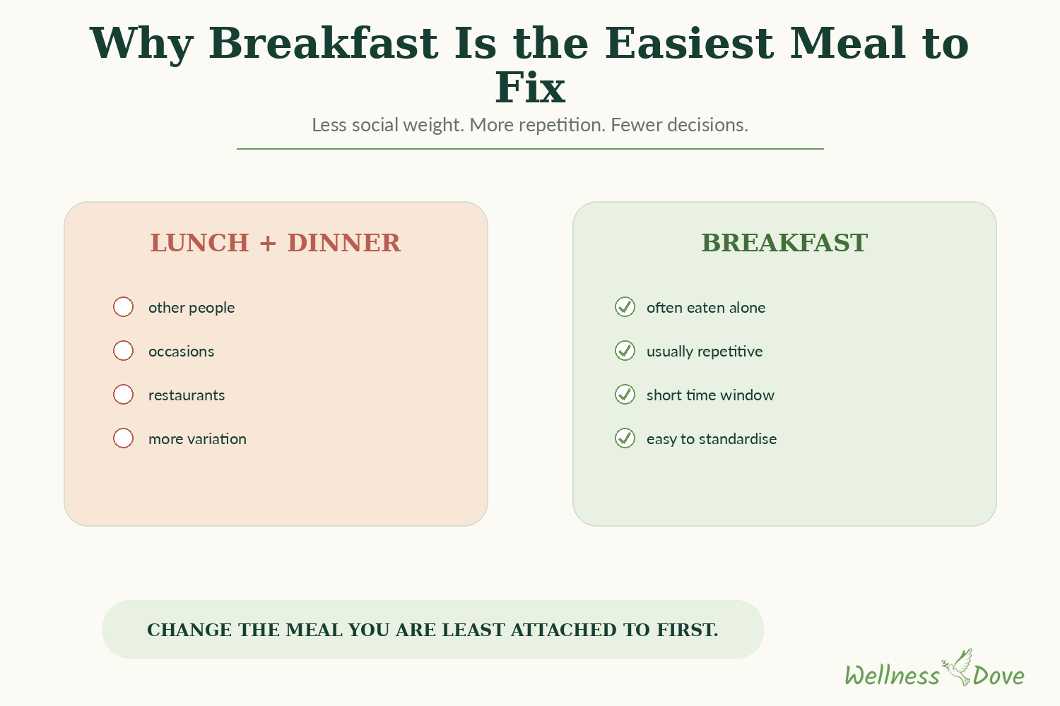 Breakfast is the easiest meal to fix