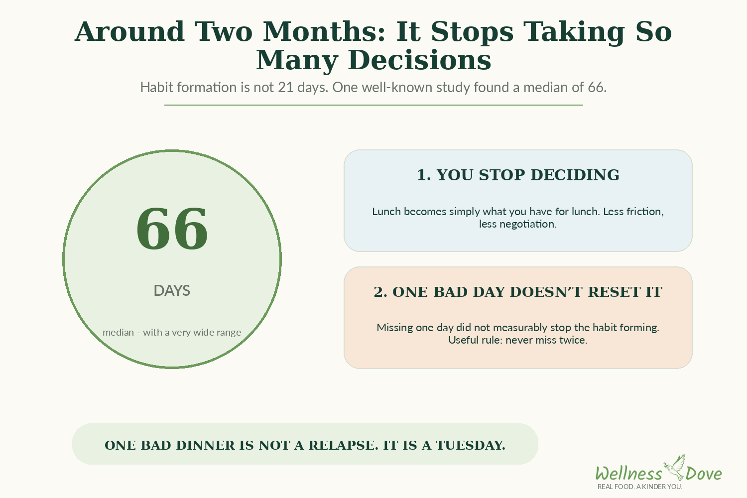 Around two months on a plant-based diet: 66 days and habit formation