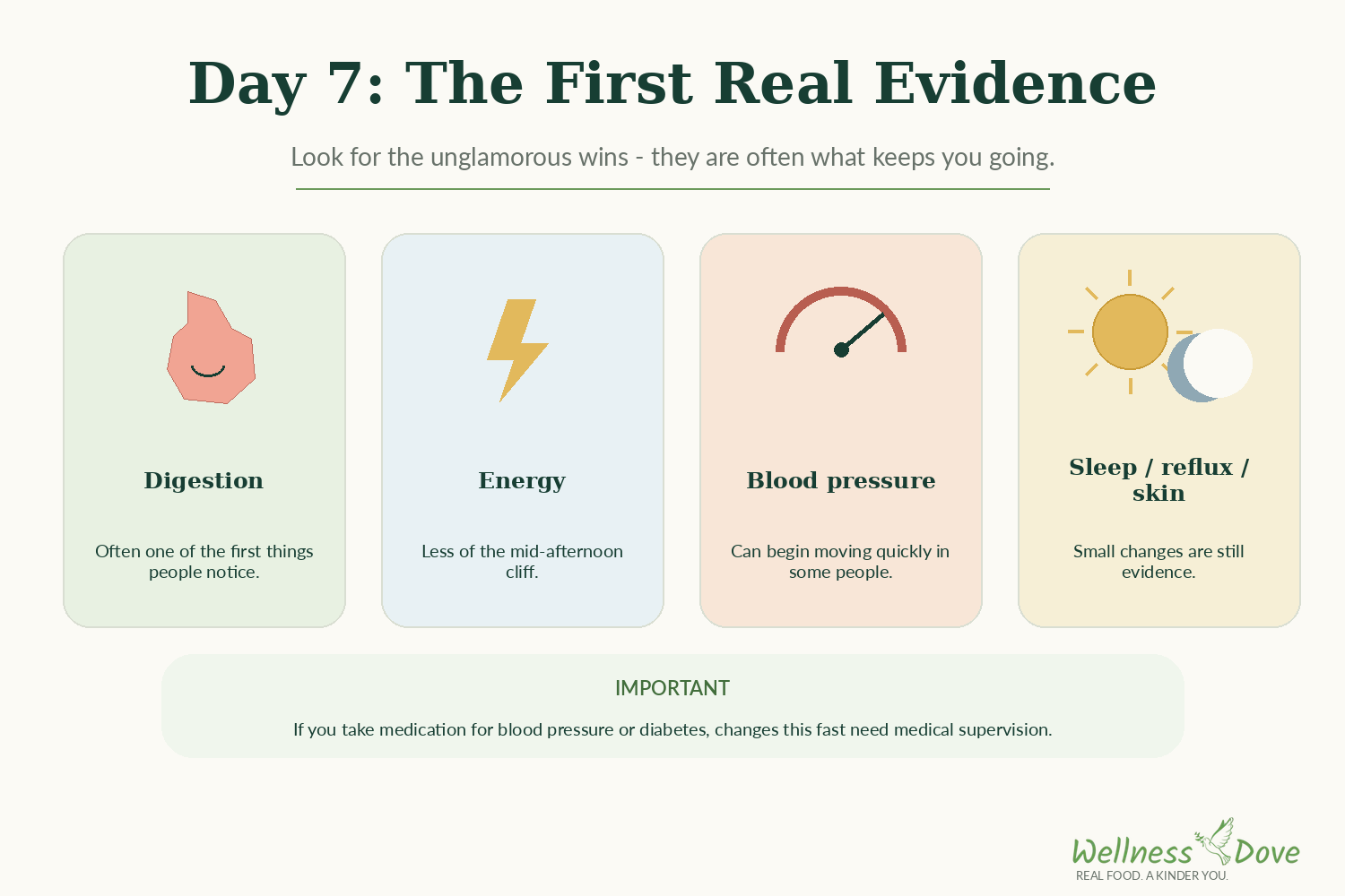 Day 7 on a plant-based diet: the first real evidence
