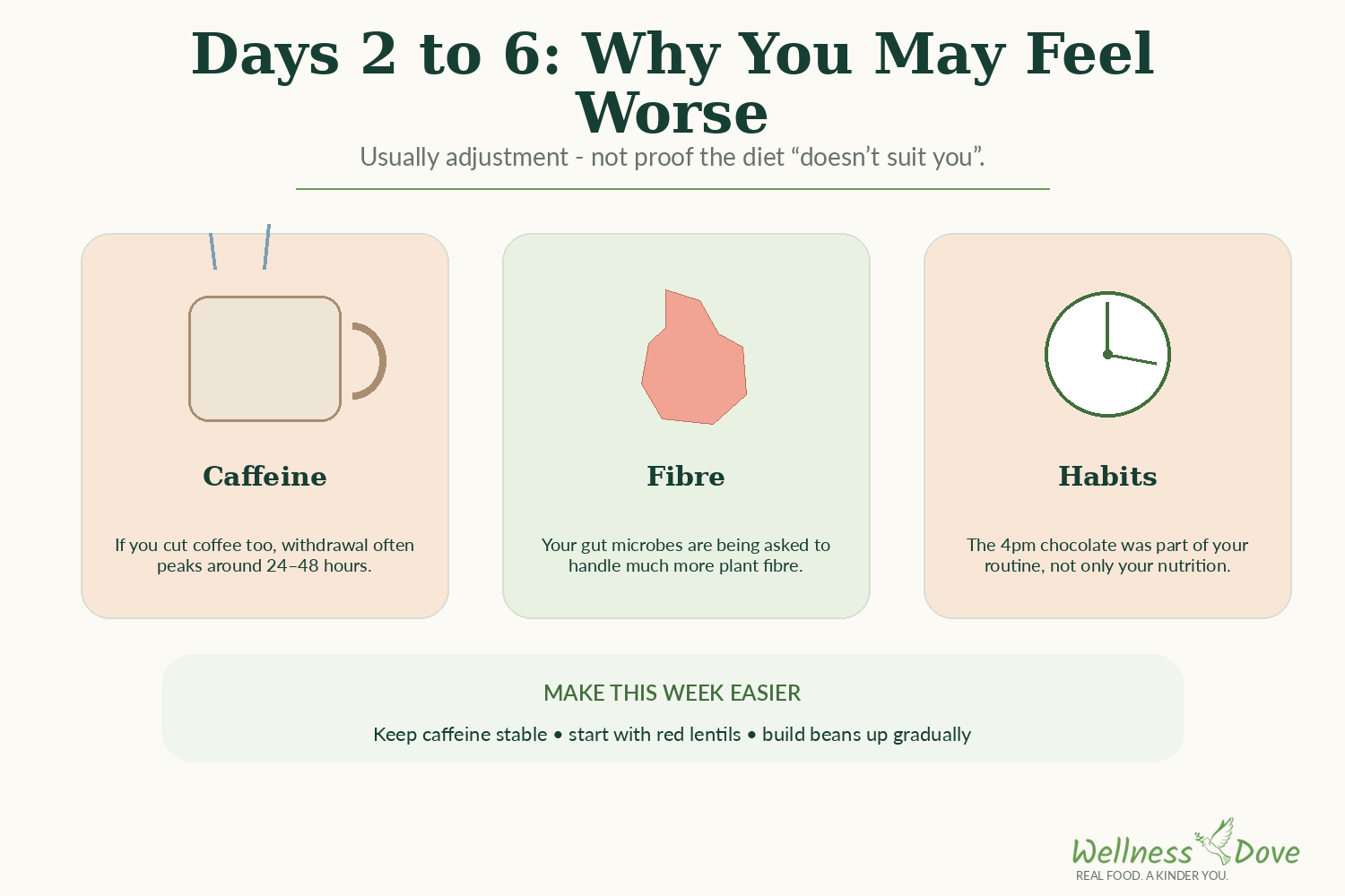 Days 2 to 6 of a plant-based diet: the rough patch, and why it happens
