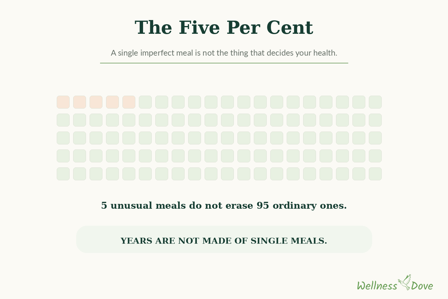 The five per cent rule for eating plant-based