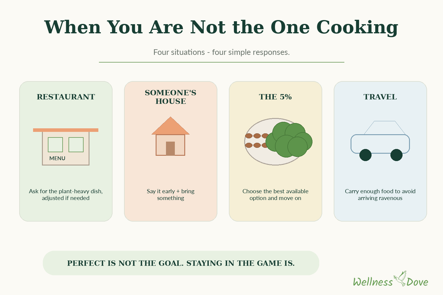 The four situations for eating plant-based when you are not the one cooking