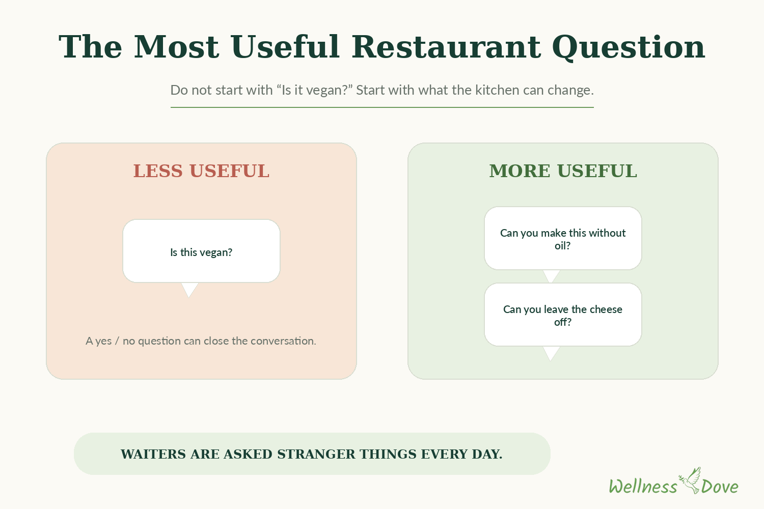 The question to ask a restaurant kitchen
