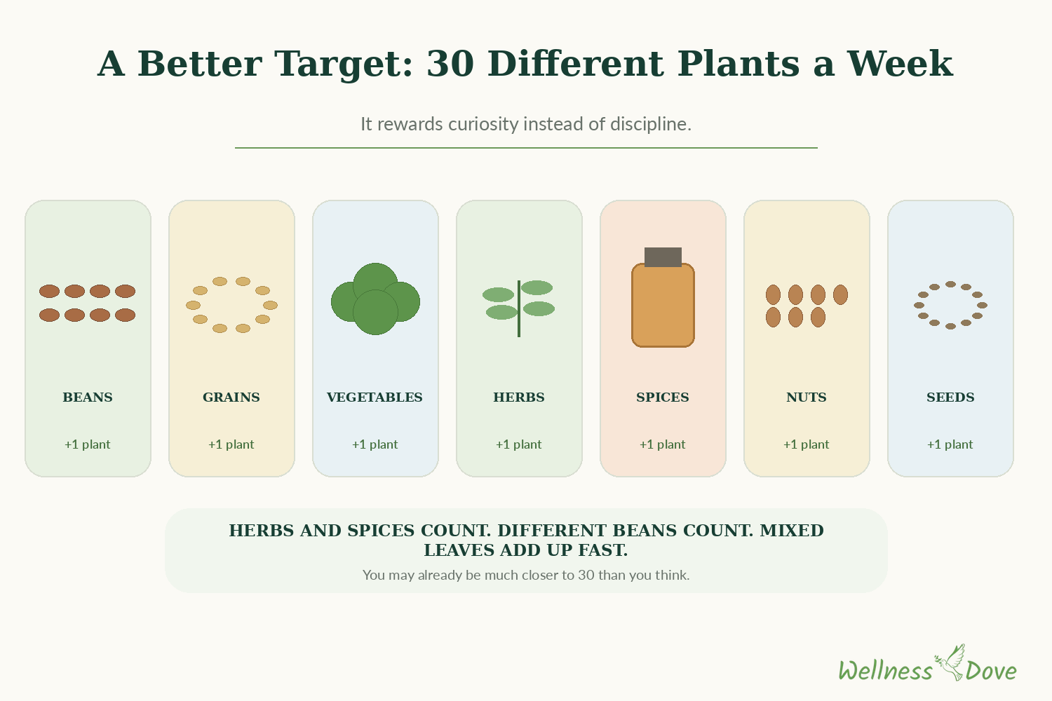30 plants a week: a target worth having