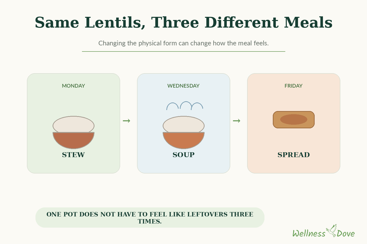 The same lentils, three ways