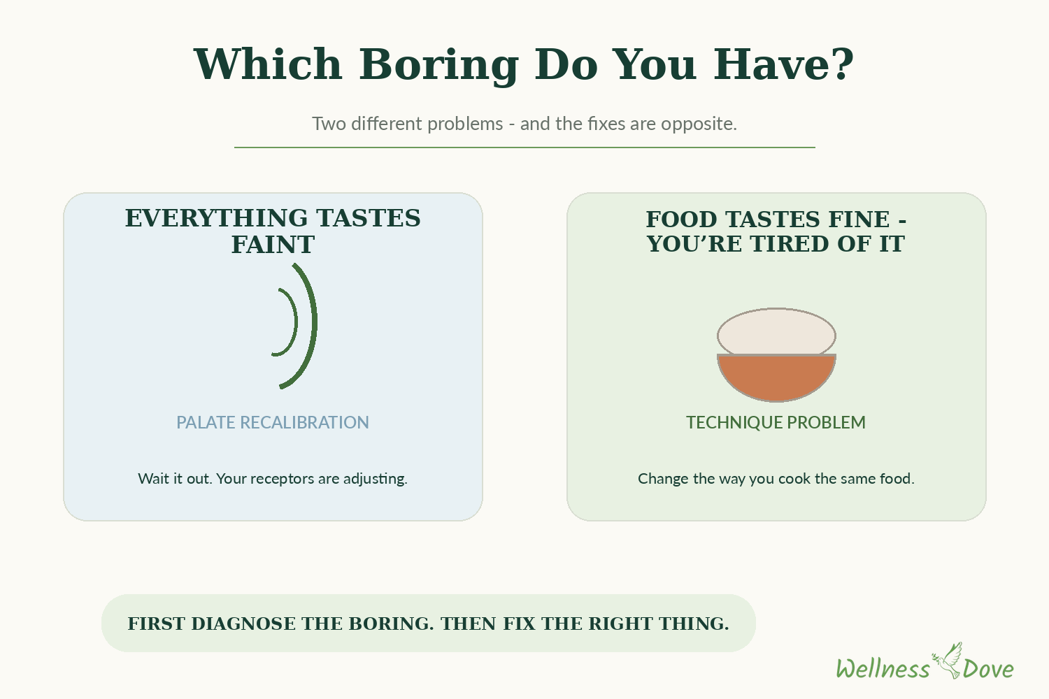 Which kind of boring do you have