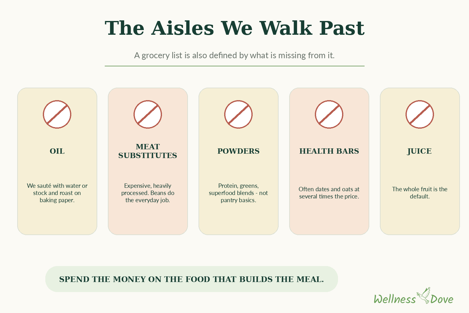 The aisles we skip on a plant-based grocery list