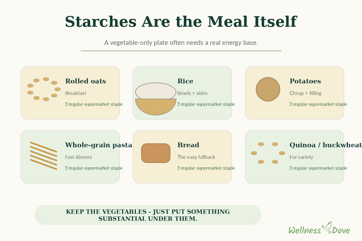 Starches: the meal itself, on a plant-based grocery list