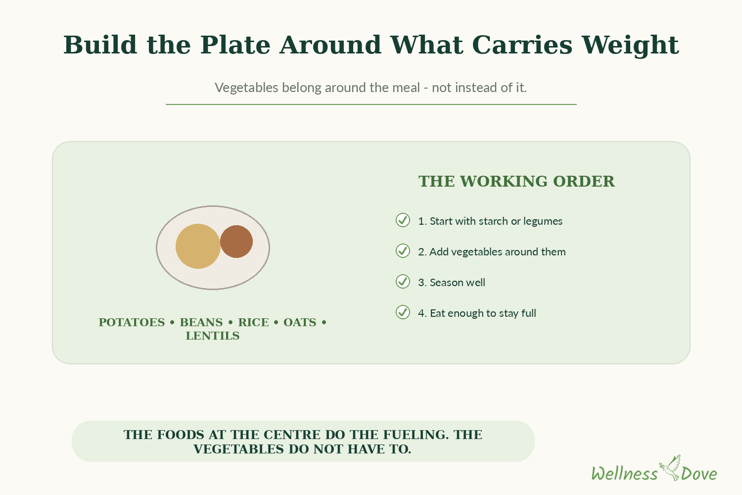 Building a plant-based plate around potatoes, beans, rice, oats and lentils, with vegetables arranged around them