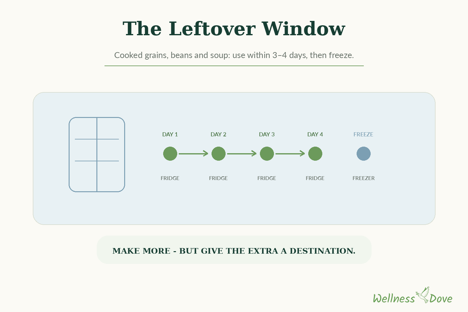 The leftover window