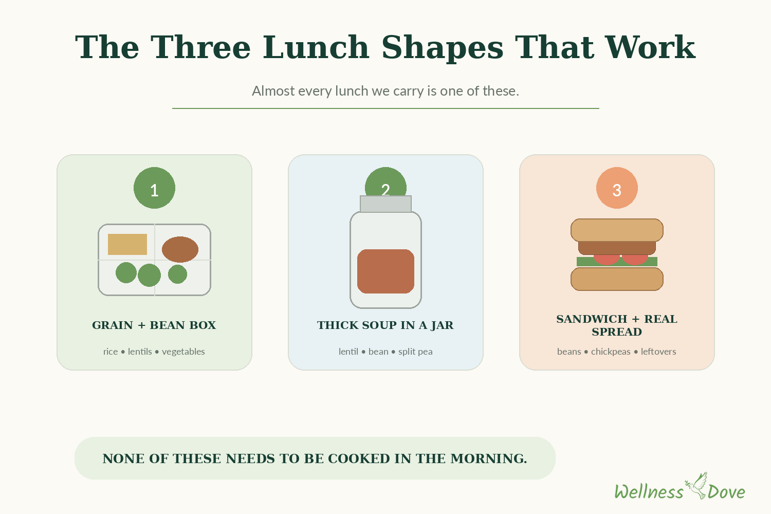 The three lunch shapes that work