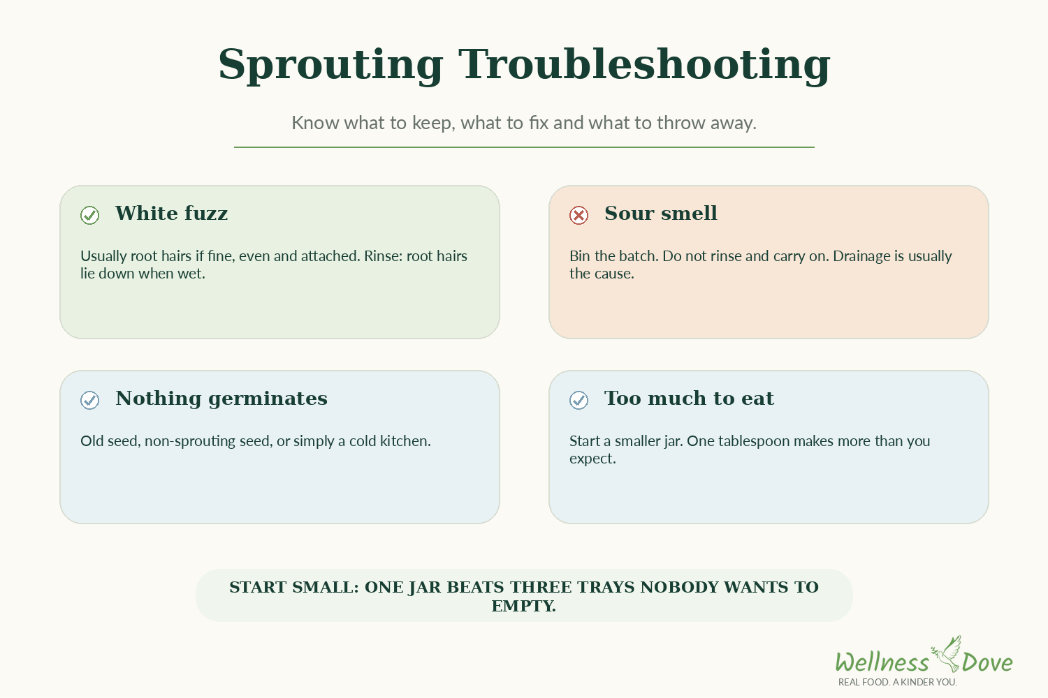 Sprouting troubleshooting guide