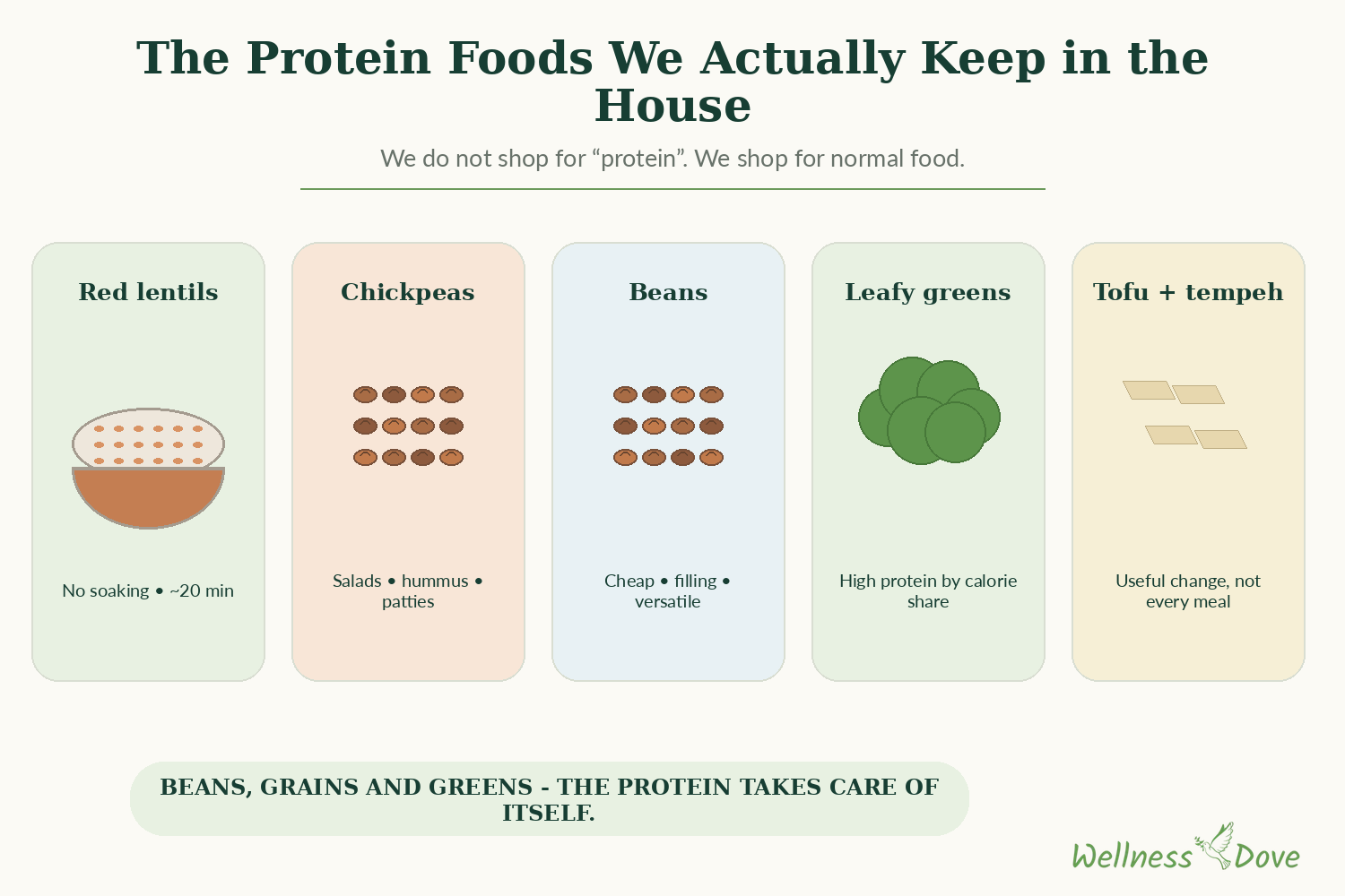 The vegan protein foods we actually keep in the house