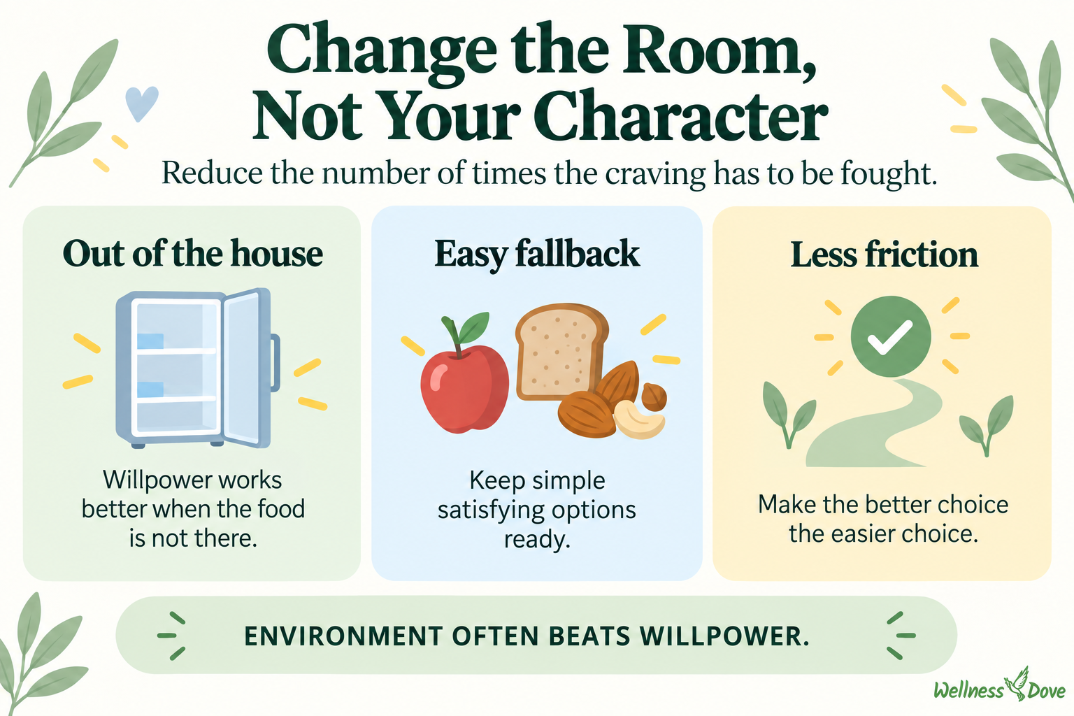 Change the room, not just the willpower