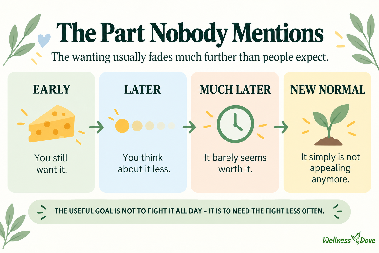 The wanting fades further than most people expect