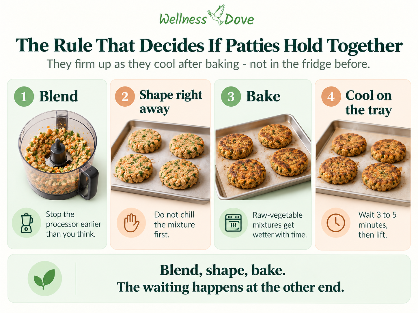 Blend, shape, bake and cool vegan patties so they hold together
