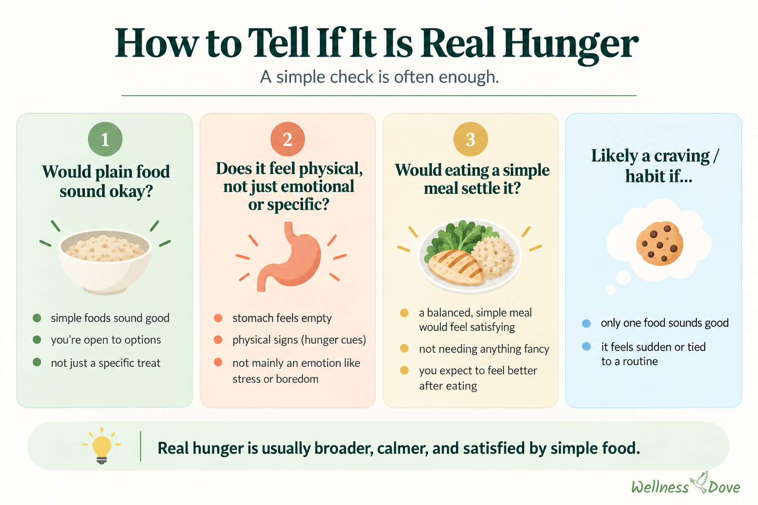 Simple check for telling real hunger from a craving or habit
