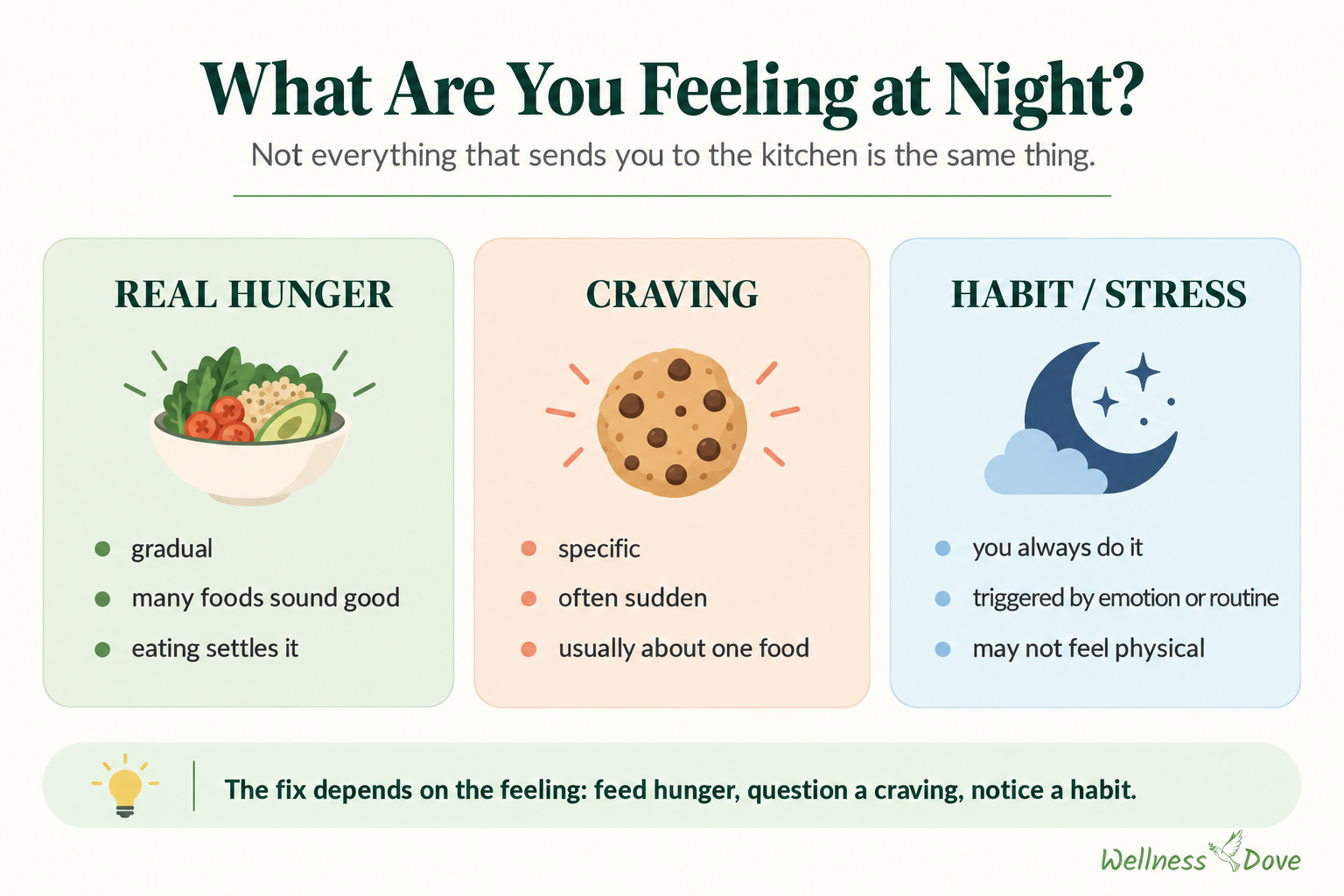 Real hunger, craving, and habit or stress as different reasons for nighttime eating