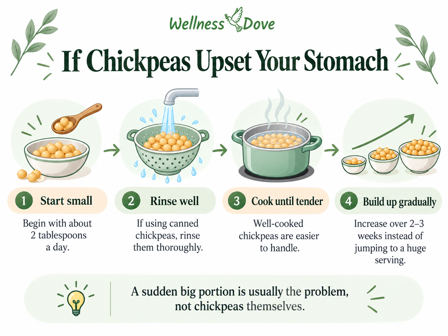 How to make chickpeas easier to digest: start small, rinse well, cook until tender, and increase gradually