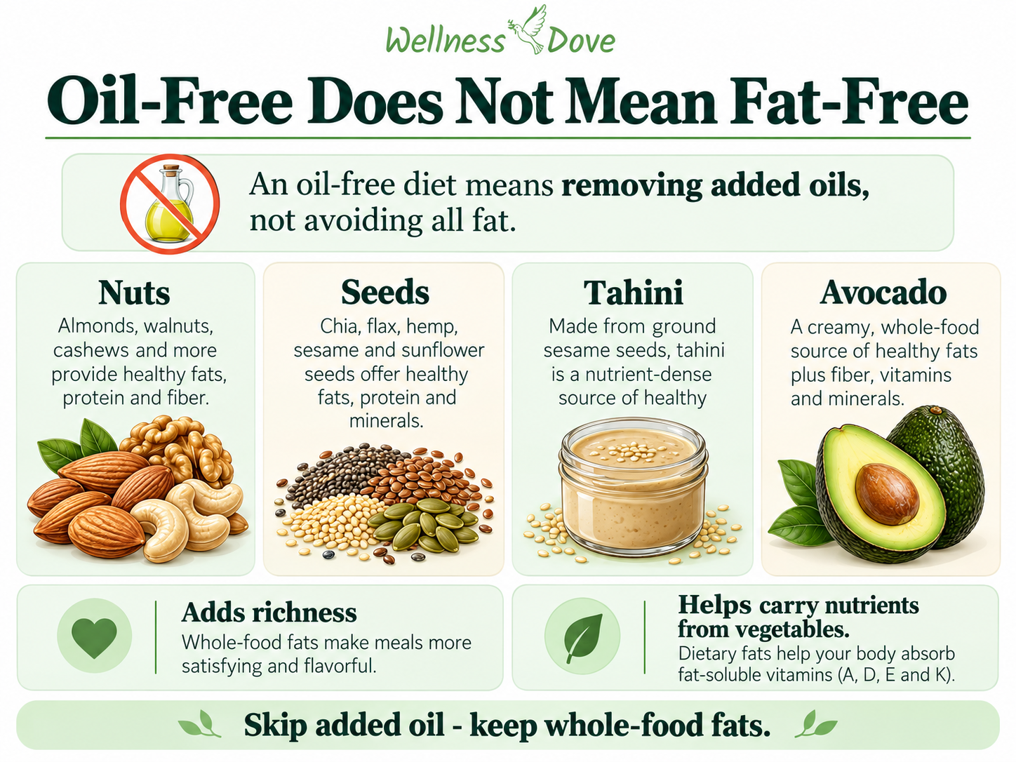Oil-free does not mean fat-free: nuts, seeds, tahini, and avocado provide whole-food fats