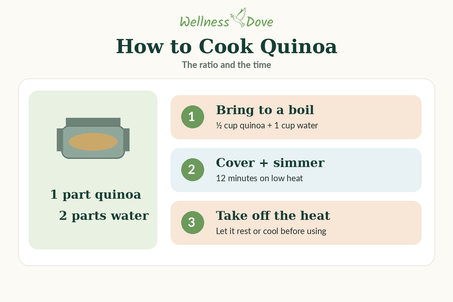 How to cook quinoa using a 1 to 2 quinoa-to-water ratio and about 12 minutes of simmering