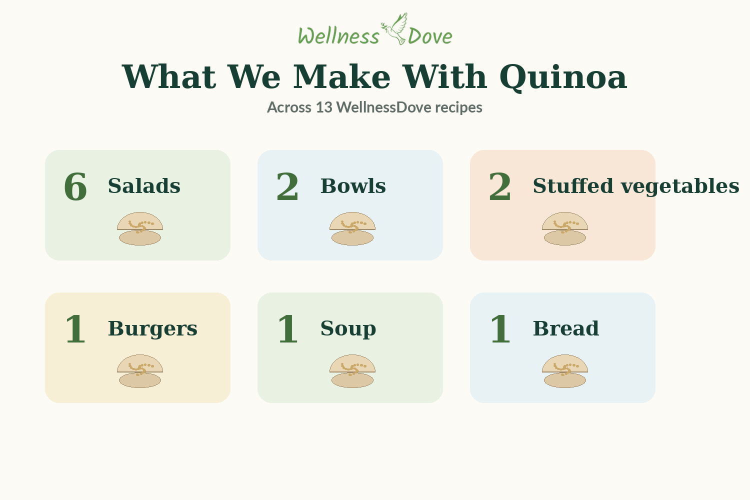 How WellnessDove uses quinoa in salads, bowls, stuffed vegetables, burgers, soup and bread