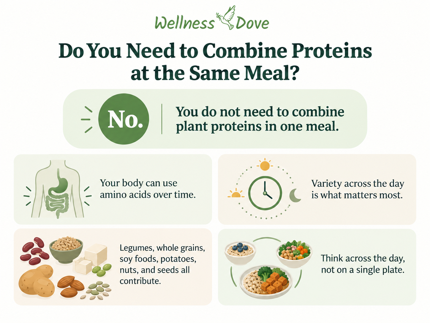 You do not need to combine plant proteins at the same meal; variety across the day is what matters most
